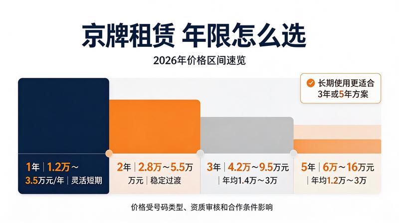 北京车管所业务办理