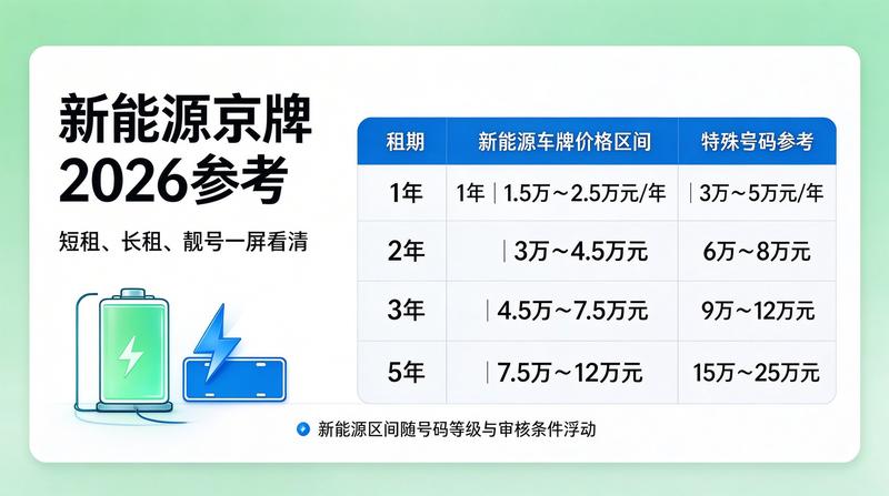 2026年北京交通规划图